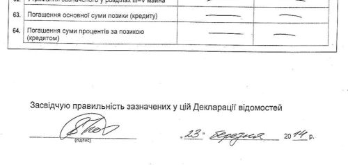Очевидно, що підписуючись під заповненою декларацією, Віталій Коваль сплутав рік