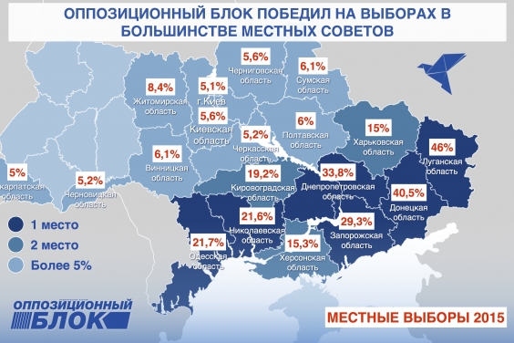 Інфографіка надана центральним штабом політичної партії «Опозиційний блок» станом на 28.10.15
