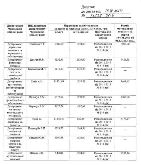 Документ, яким ілюструє свій допис Жуковська