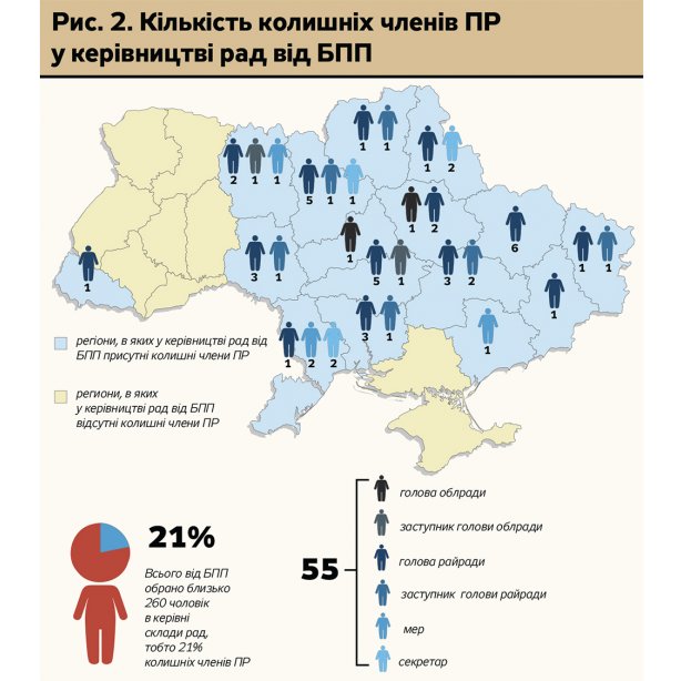 "Дзеркало тижня" визнає голоову Черкаської обласної ради за колишнього регіонала