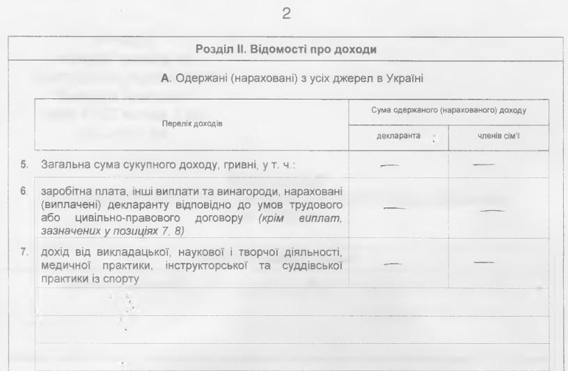 Фрагмент декларація Анатолія Бондаренка за 2014-й рік