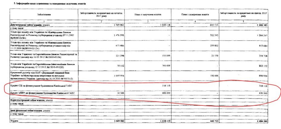 кредити-на-будівництво