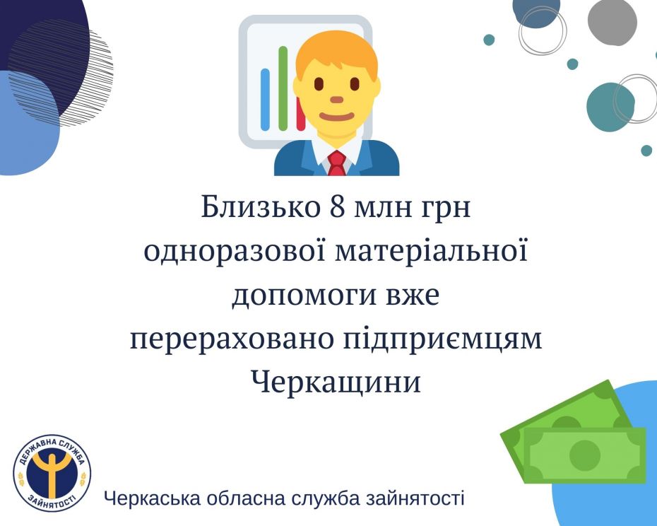 Близько 8 млн грн одноразової матеріальної допомоги вже перераховано підприємцям Черкащини(1)