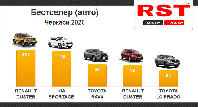 Черкаси моделі