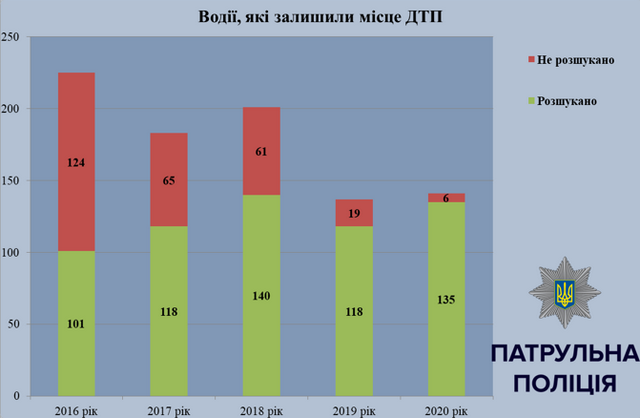 Залишили місце ДТП