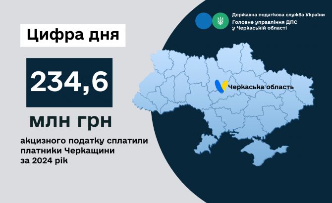 Надходження акцизу за 2024 рік понад 234 млн грн