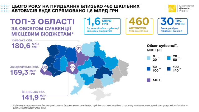 РозподілАвтобуси_06.01.25