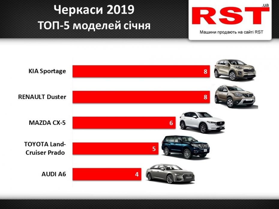 Черкаси січень