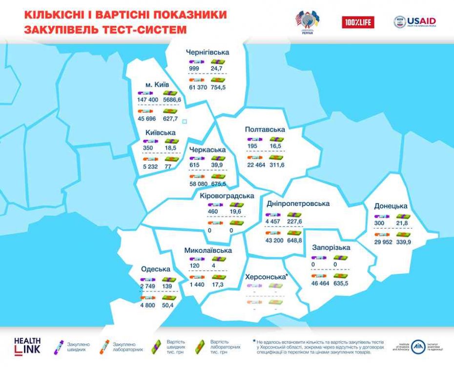 инфографика енд