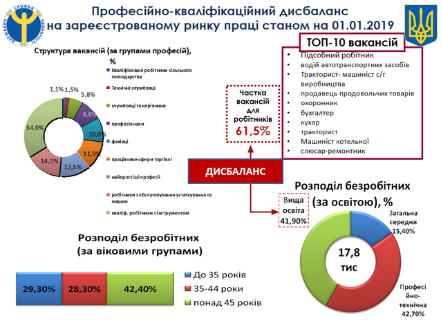 Структура вакансiй5