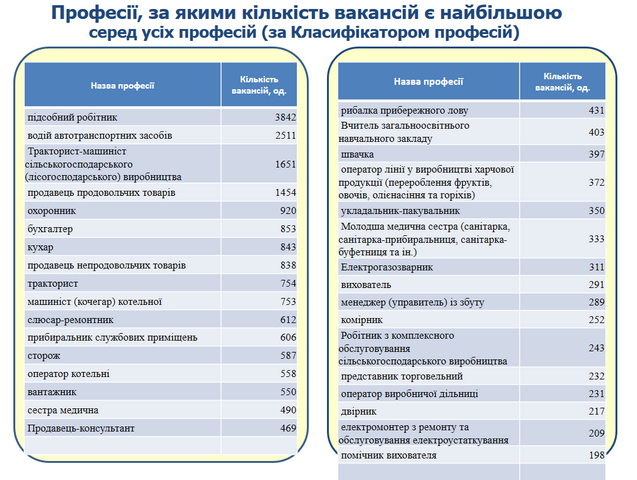 Структура вакансiй2