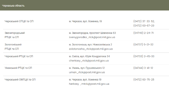 скрін з адресами 