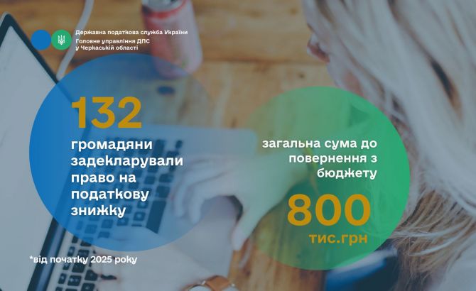 Декларування 2025-податкова знижка