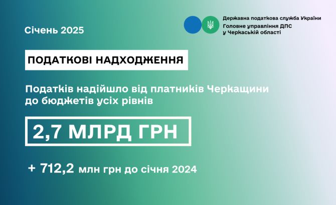 Бюджет_січень 2025