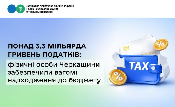 Понад 3,3 мільярда гривень податків фізичні особи Черкащини забезпечили вагомі надходження до бюджету