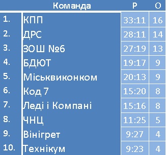 Brejn-ry-ng-tably-tsya-02