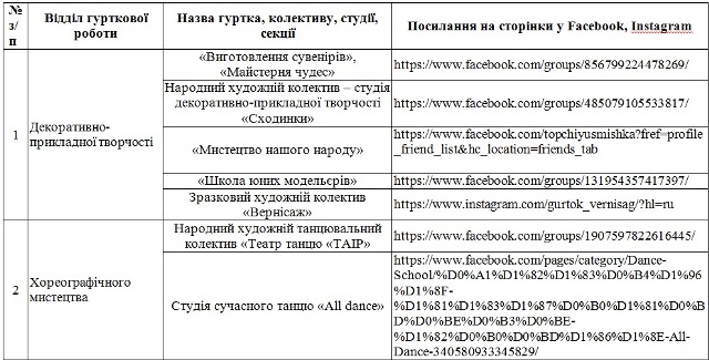 index