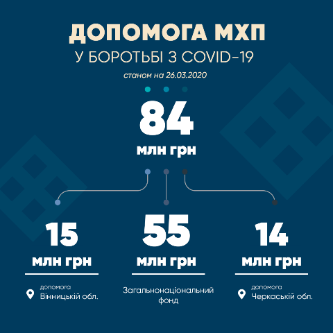55 млн грн