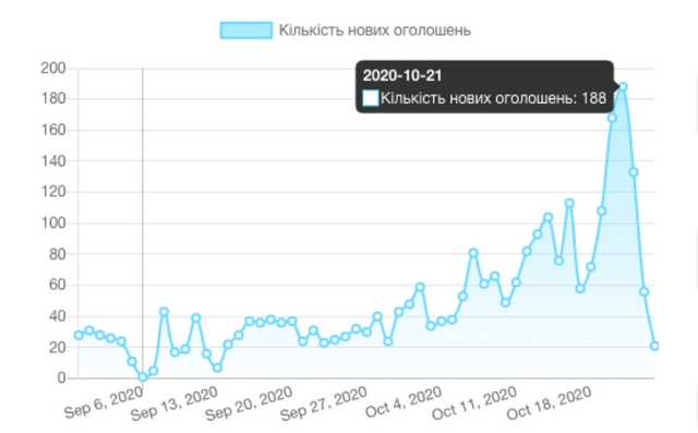 09_03_cherkasy_fb_polit_ad