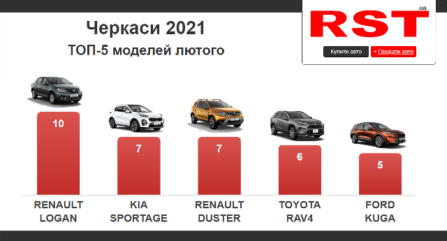 Черкаси лютий