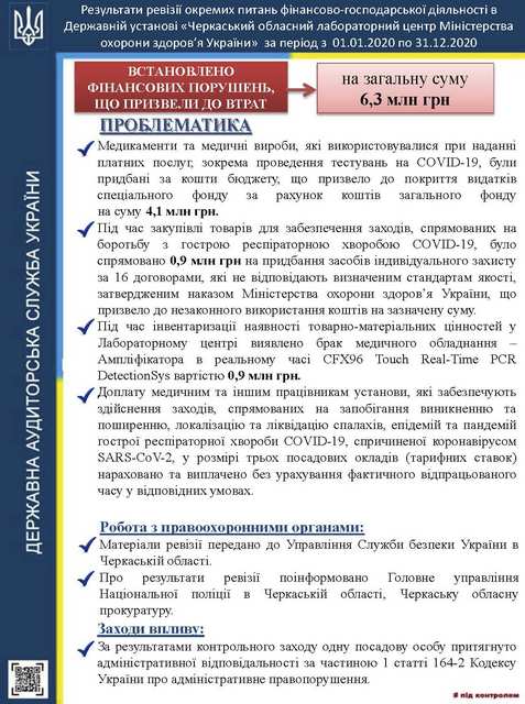 Інфографіка