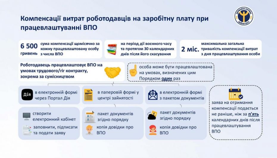 компенсації витрат роботодавцям
