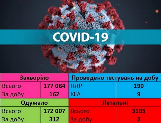 covid-19-mon