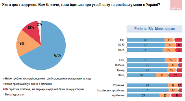 Мовна проблема