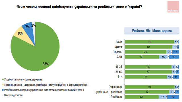 Мова співіснування
