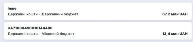 Дані: brp.org.ua