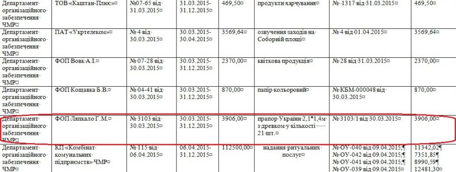 Дані з реєстру договорів станом на 15 квітня