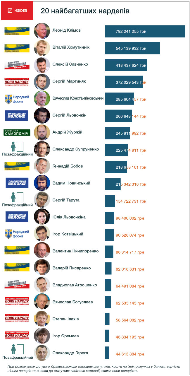 Щоб збільшити зображення, натисніть на нього