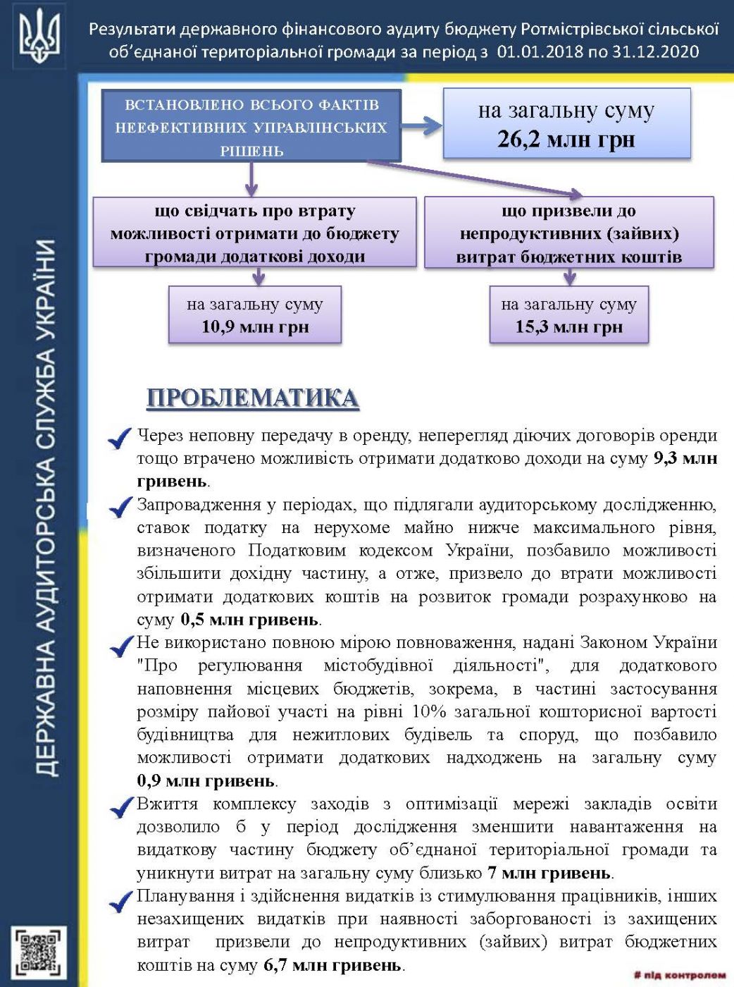 Інфографіка