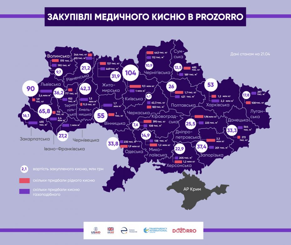 кисень-карта