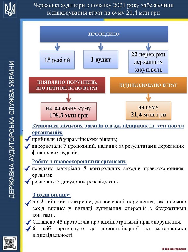 Інфографіка