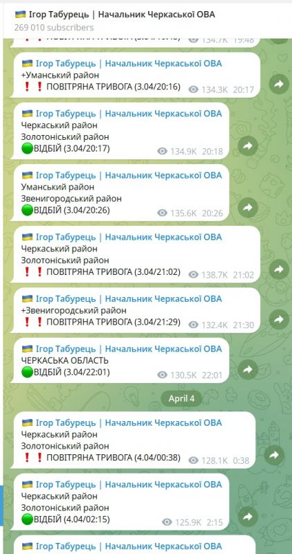 Чи не найбільше сповіщень у телеграм-каналі голови Черкаської ОВА Ігоря Табурця – про тривоги