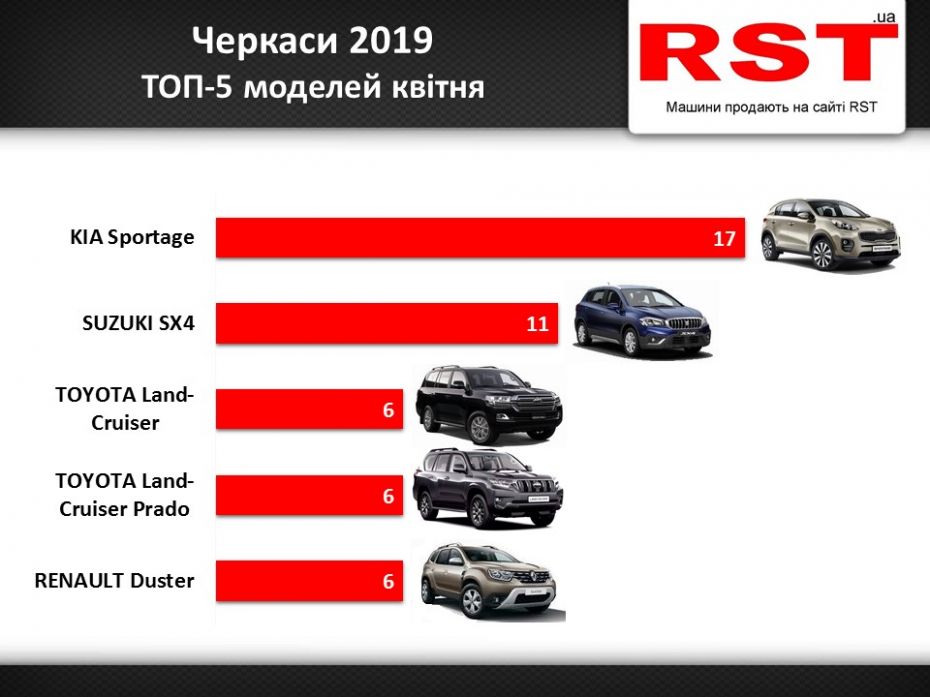 Черкаси квітень
