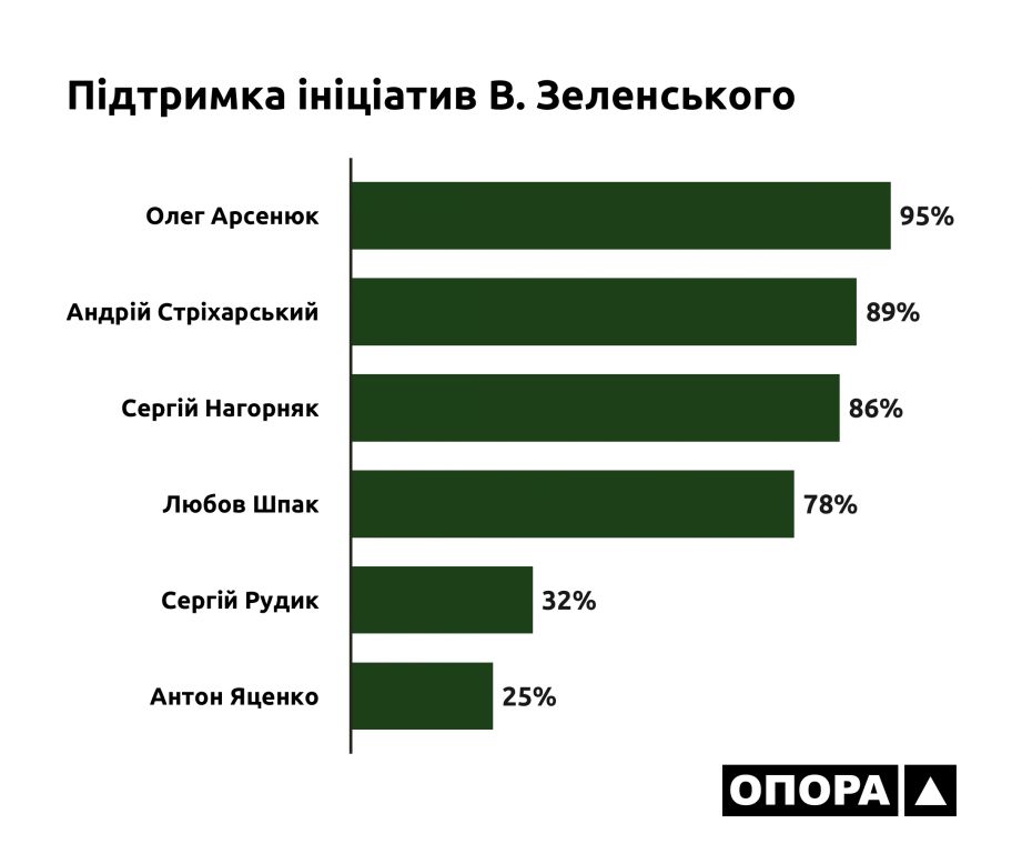 20_05_Черкаська_Зеленський
