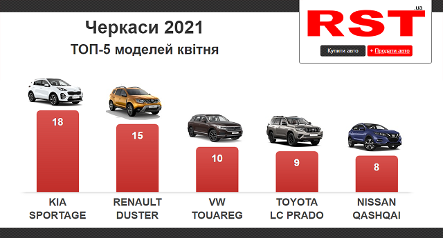 Черкаси квітень