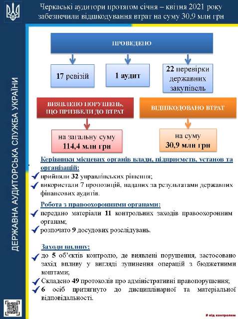Інфографіка