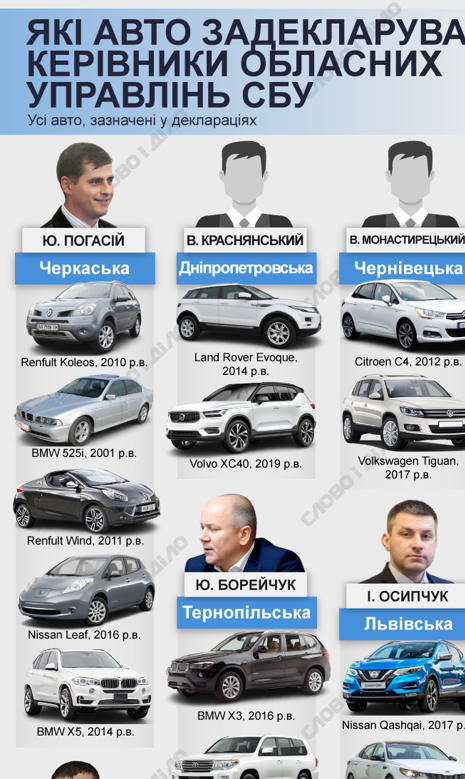 mashyny-hlav-oblasnyx-upravlin-sbu-infohrafika_uk_large