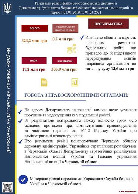 Інфографіка