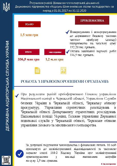 Інфографіка