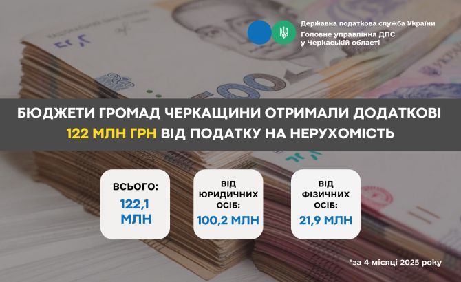 Бюджети