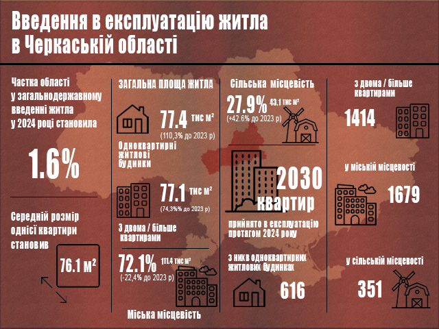 експлуатація квартир перероблене