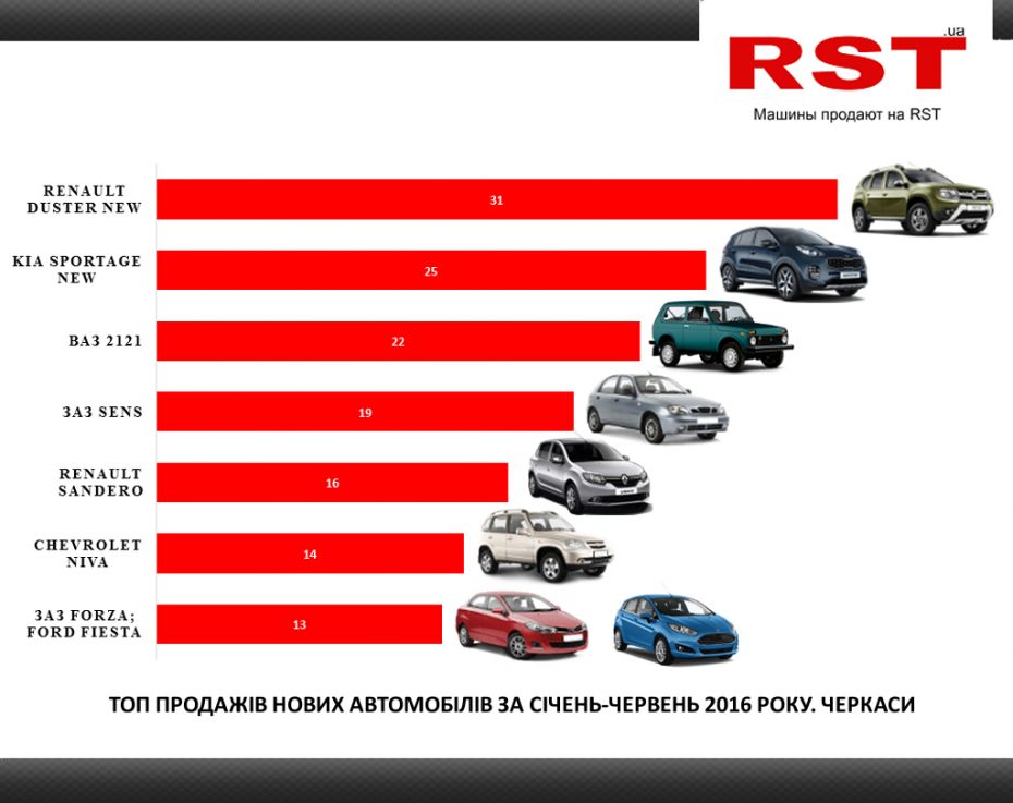 Черкаси_УКР