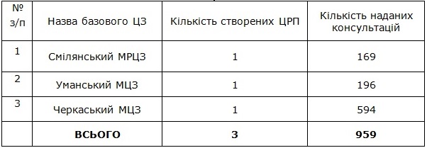 Консалт.центр