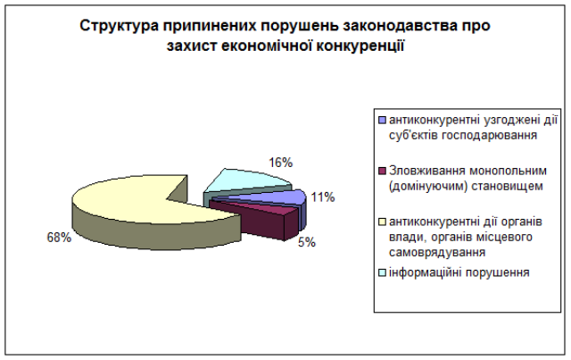 інфографіка