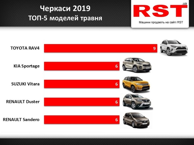 Черкаси травень