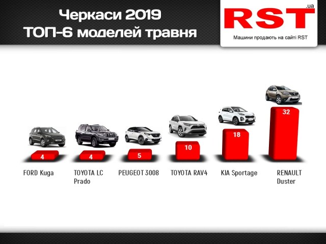 Черкаси травень